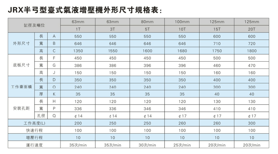 JRX半弓形壓力可調(diào)氣液增壓機外形尺寸規(guī)格表