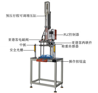 行程可調型四柱三板氣液增壓機