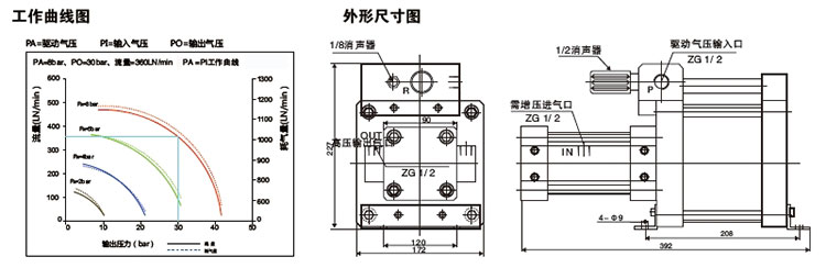 5倍空氣增壓泵外形尺寸圖