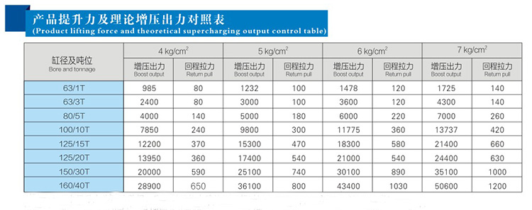 JRA標準增壓缸產(chǎn)品提升力對照表