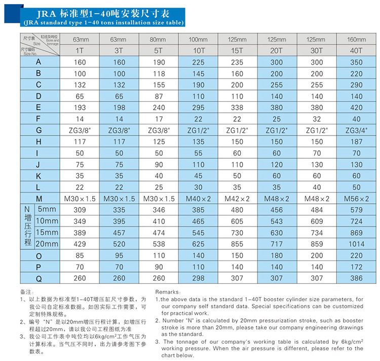 JRA標準氣液增壓缸安裝尺寸表