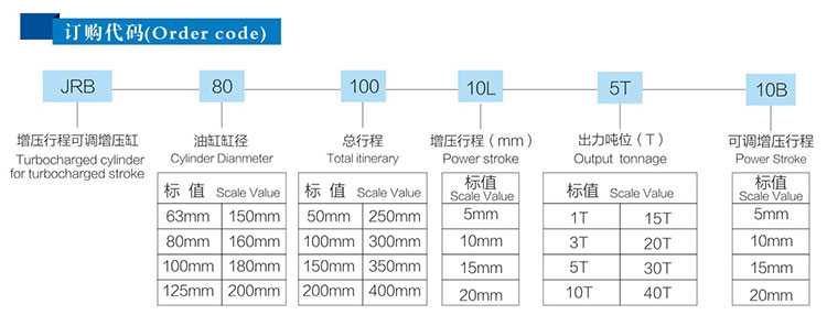  JRB力行程可調(diào)氣液增壓缸訂購(gòu)代碼