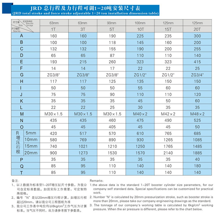 JRD總行程及力行程可調(diào)氣液增壓缸安裝尺寸表