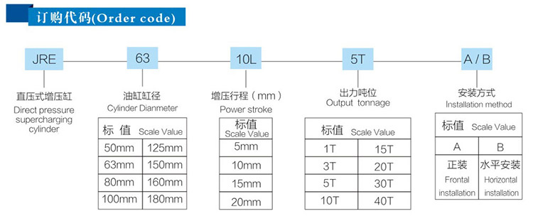 JRE直壓式氣液增壓缸訂購代碼