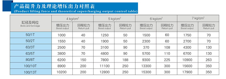 JRE水平安裝直壓式增壓缸產(chǎn)品提升力和理論出力對(duì)照表