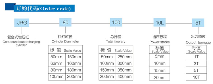 JRG復(fù)合式迷你型氣液增壓缸訂購(gòu)代碼