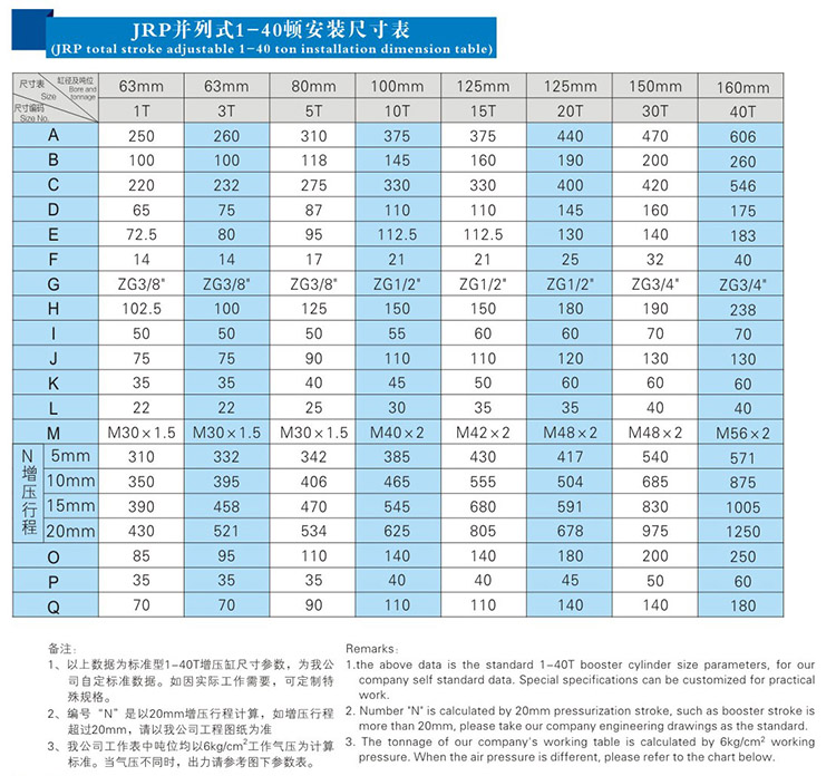 JRP緊湊型并列式氣液增壓缸安裝尺寸表