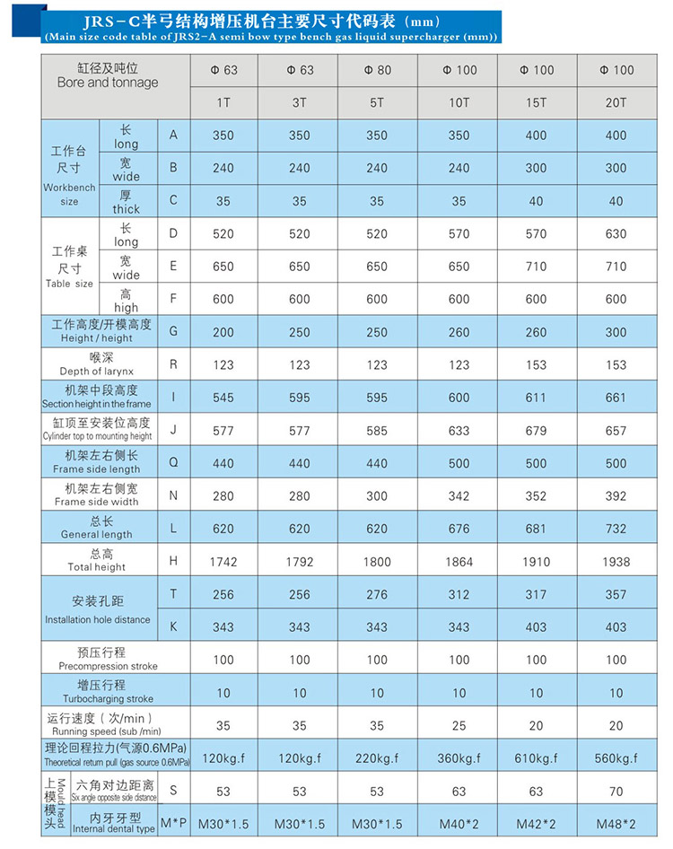 氣液增壓壓裝機產(chǎn)品尺寸代碼表