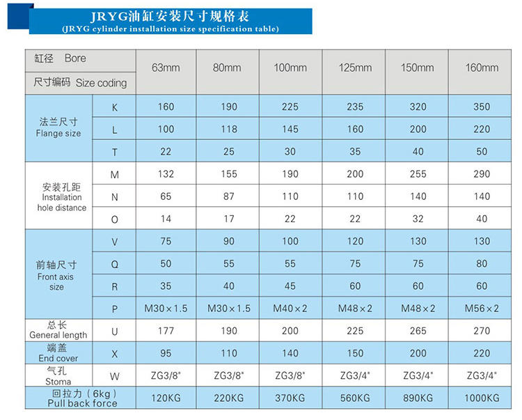 JRYG油缸安裝尺寸規(guī)格表