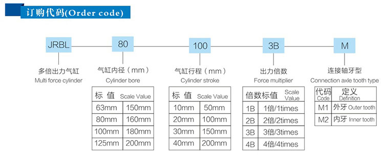 JRBL多倍力氣缸產(chǎn)品訂購代碼