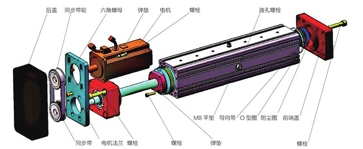 電動缸結(jié)構(gòu)組成