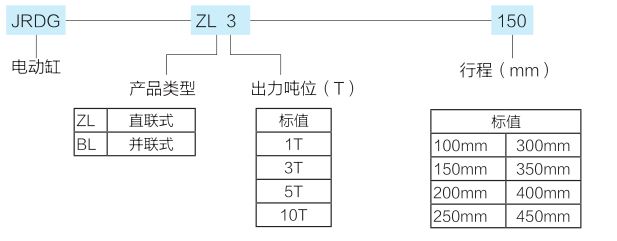 電缸型號規(guī)格